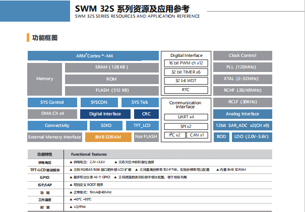 SWM320CE